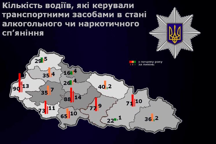 За 7 місяців закарпатська поліція задокументувала 703 п’яні водіїв