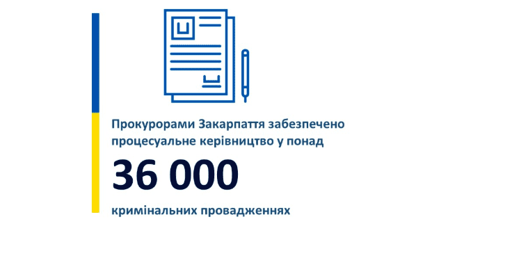 За 2018 рік прокурорами Закарпаття забезпечено процесуальне керівництво більш як у 36 тисячах кримінальних провадженнях