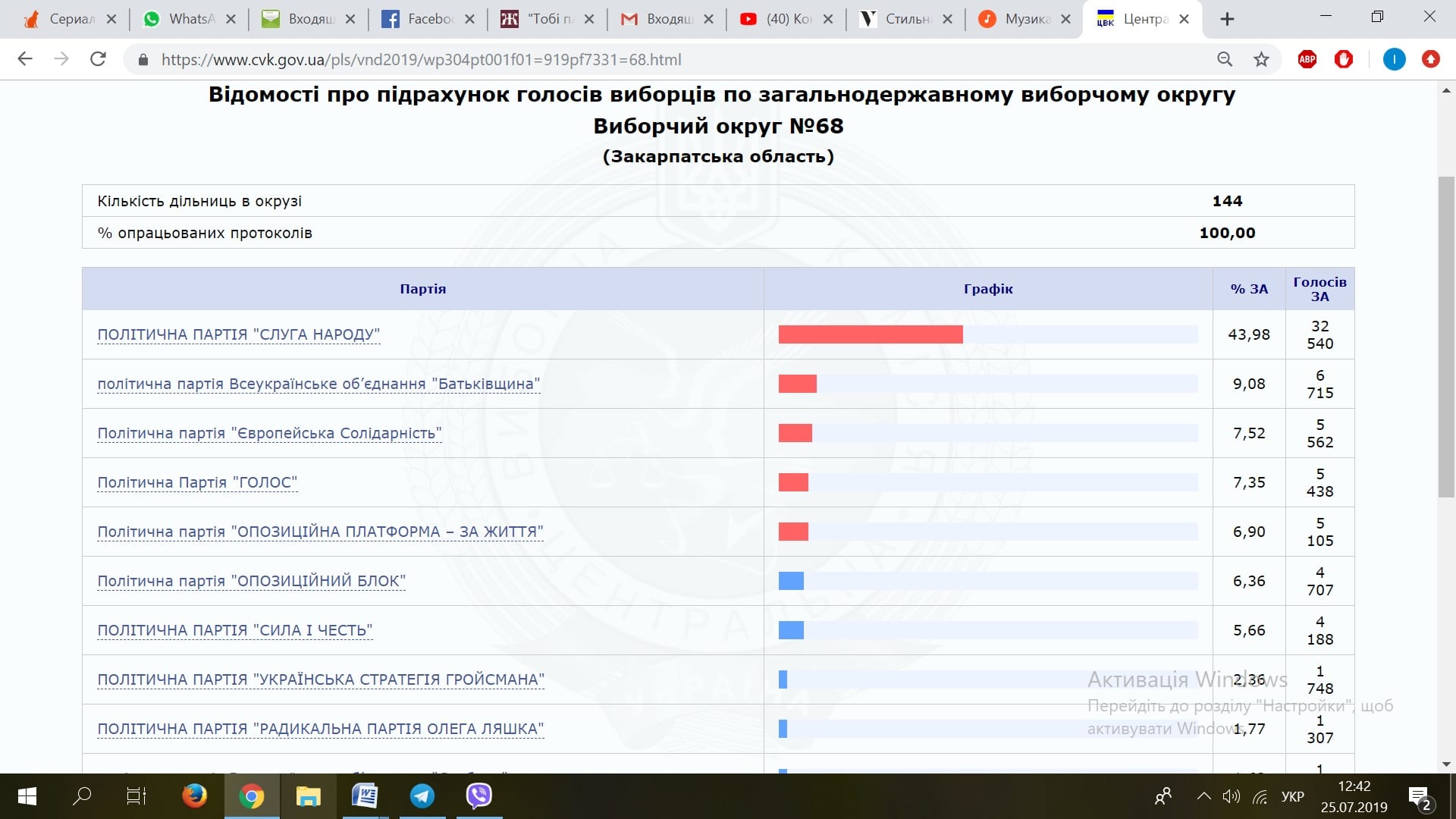 Окружна виборча комісія 68-го округу офіційно завершила роботу: відомі остаточні результати виборів