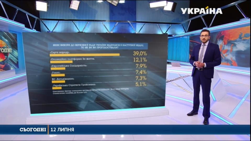 Партія "Українська стратегія" проходить до ВРУ