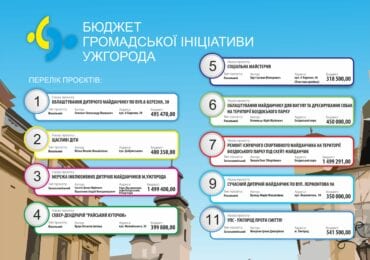 Проекти громадських ініціатив: в Ужгороді запускають голосування