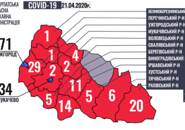 Ужгород - лідер  в області серед захворілих на коронавірус