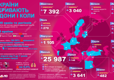 Туристам, бізнесу та заробітчанам - ​​які країни відкривають кордони і коли? (ІНФОГРАФІКА)