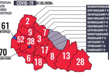 На Закарпатті у 432 осіб виявили COVID-19