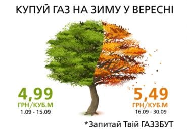 За три тижні акції «Твоя енергонезалежність» майже 1500 закарпатців замовили газ по акційній ціні