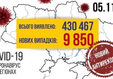 Новий антирекорд: в Україні за добу вже 9 850 випадків COVID