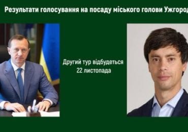 Другий тур виборів на посаду міського голови Ужгорода відбудеться 22 листопада