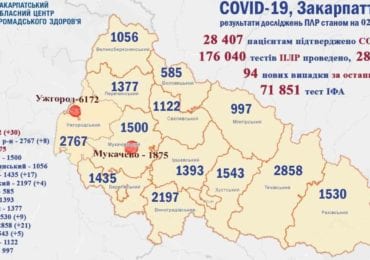 1 січня 2021 року на Закарпатті зареєстровано 94 нових випадків коронавірусу