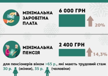 Як зміниться зарплата, пенсія та кредитування: інфографіка