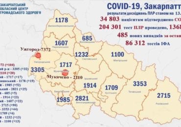 На Закарпатті 485 нових випадків коронавірусу за добу, 4 людей померло