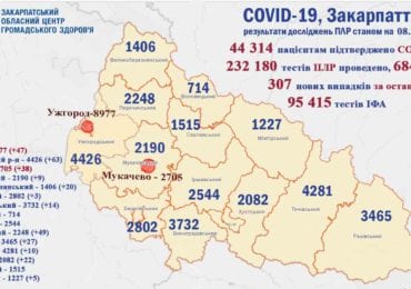 307 нових випадків за добу, померли 11 пацієнтів з COVID-19