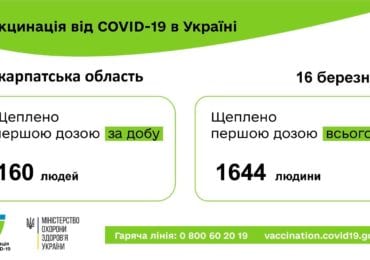 Як закарпатцям потрапити до резервної черги на вакцинацію