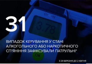 Протягом тижня патрульні виявили 31 водія з ознаками алкогольного або наркотичного сп’яніння