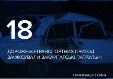 Всього за тиждень закарпатські патрульні зафіксували 18 ДТП