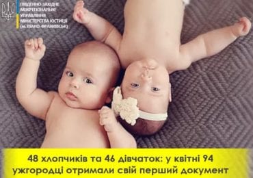 Які ж імена давали новонародженим Ужгородцям у квітні 2021 року