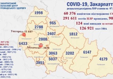 124 нових випадки COVID-19 за минулу добу