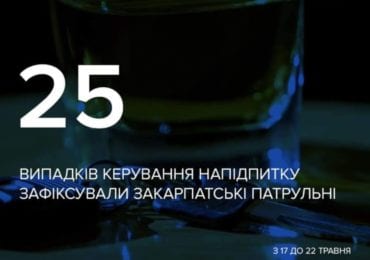 Протягом тижня закарпатські патрульні зафіксували 25 випадків керування сп‘яніння