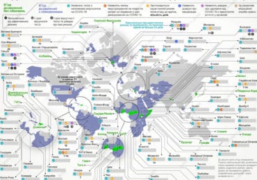 Відпустка-2021: які країни можуть відвідати українці