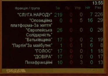 За брехню в деклараціях тепер можна отримати строк 2 роки