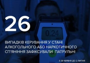 З 28 червня до 2 липня закарпатські патрульні зафіксували 26 випадків керування у стані сп’яніння