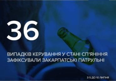 З 5 до 10 липня на Закарпатті патрульні зафіксували 36 випадків керування у стані сп’яніння