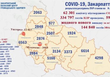 Жодного хворого на ковід пацієнта за останню добу не було зареєстровано