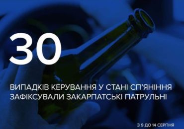 Протягом минулого тижня закарпатські патрульні зафіксували 30 випадків керування у стані сп’яніння