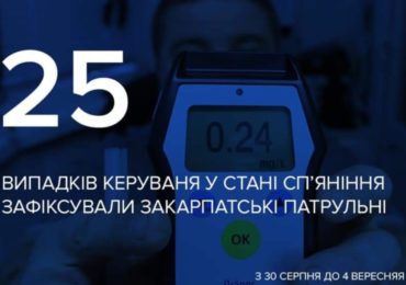 Протягом попереднього тижня закарпатські патрульні зафіксували 25 випадків керування у стані сп‘яніння