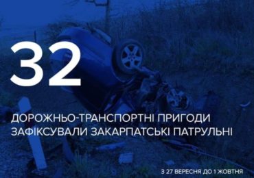 32 ДТП зафіксували закарпатські патрульні з 27 вересня до 1 жовтня