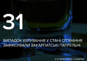 Протягом попереднього тижня на Закарпатті п’яних водіїв поштрафували на 476 000 гривень