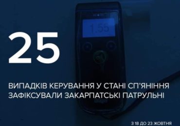 З 18 до 23 жовтня на Закарпатті зафіксували 25 випадків керування у стані сп’яніння