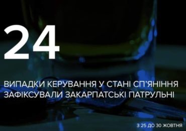 З 25 до 30 жовтня на Закарпатті зафіксували 24 випадки керування у стані сп’яніння