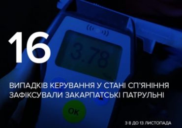 З 8 до 13 листопада на Закарпатті виявили 16 п'яних водіїв