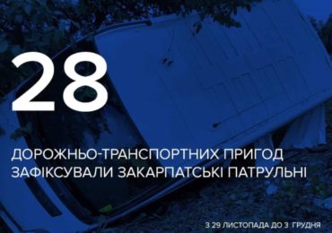 За 5 днів на Закарпатті зафіксували 28 ДТП