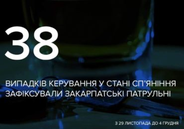 З 29 листопада до 4 грудня на Закарпатті зафіксували 38 випадків керування у стані сп’яніння