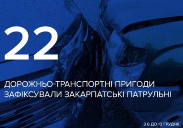 З 6 до 10 грудня на Закарпатті трапилися 22 ДТП