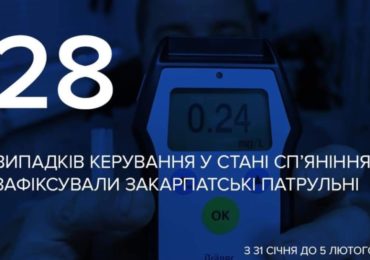 З 31 січня до 5 лютого нетверезих водіїв на Закарпатті оштрафували 765 000