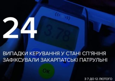 За нетверезу керування закарпатських водіїв оштрафували на 782 000 гривень