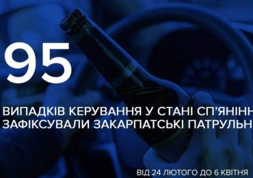 З 24 лютого до 6 квітня закарпатські патрульні зафіксували 95 нетверезих водіїв