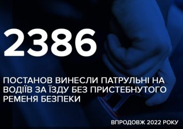 Від початку року закарпатські патрульні винесли 2386 постанов на водіїв за їзду без пристебнутого ременя безпеки