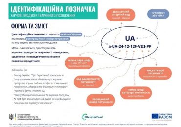 В Україні ставитимуть ідентифікаційну позначку на товари тваринного походження згідно вимог ЄС