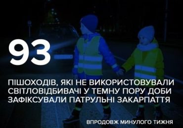 На Закарпатті зафіксували 93 пішоходів, які не використовували світловідбивачі у темну пору доби