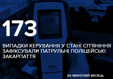 173 випадки керування у стані сп’яніння зафіксували закарпатські патрульні упродовж вересня 2023 року