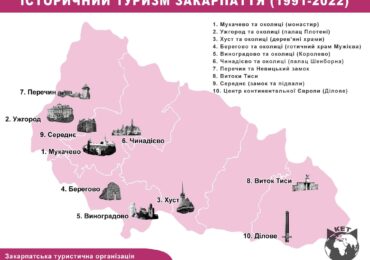 ТОП-10 локацій історико-культурного туризму на Закарпатті