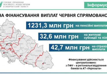 Фінансування виплат за червень жителям Закарпаття завершено